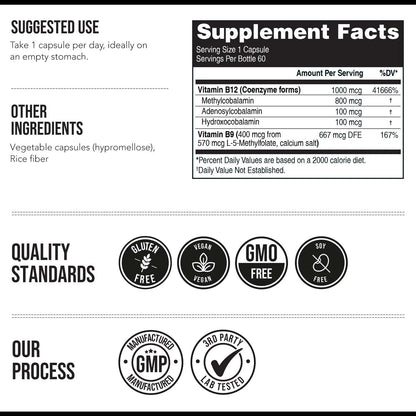 L-Methylfolate (15 mg) Plus Methyl B12 Capsules